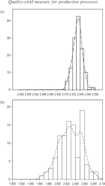 Table 5 shows the manufacturing capabilities for the pressure sensor processes using the estimated yield, estimated Q-yield and their corresponding lower conﬁdence bounds