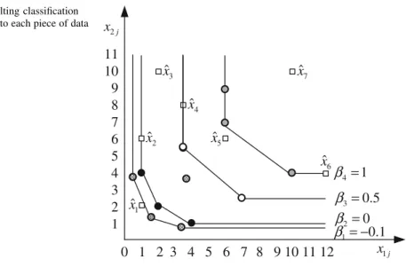 Fig. 4 Resulting classification with respect to each piece of data