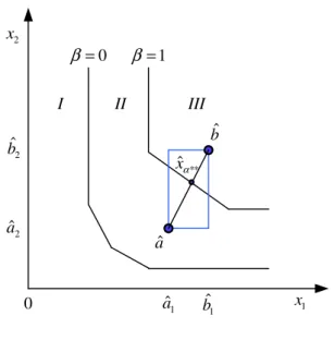 Fig. 10 Scenario 5 wrt interval DMU-^x