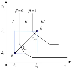 Fig. 11 Scenario 6 wrt interval DMU-^x