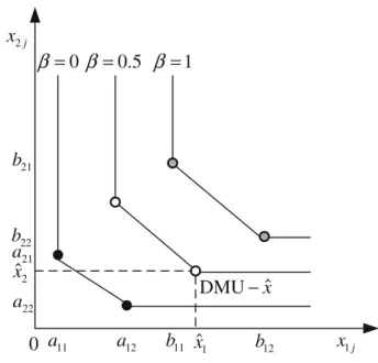 Fig. 2 Quantile function of DMU-^x