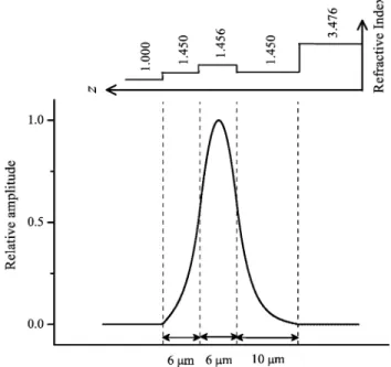 Fig. 6. E =E versus the optimal half-separation a as w = 1:19w .