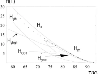 Figure 6. The glass transition line and melting line in YBa 2 Cu 3 O 7−δ .