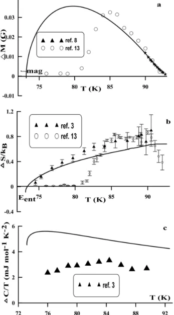Figure 5. The magnetization jumps, entropy jumps, and specific heat jumps in YBa 2 Cu 3 O 7−δ .