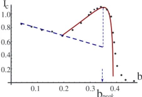 FIG. 4. 共Color online兲 The J-b-t diagram of the critical current at Gi = 1.25 ⫻10 −5 and n = 0.01