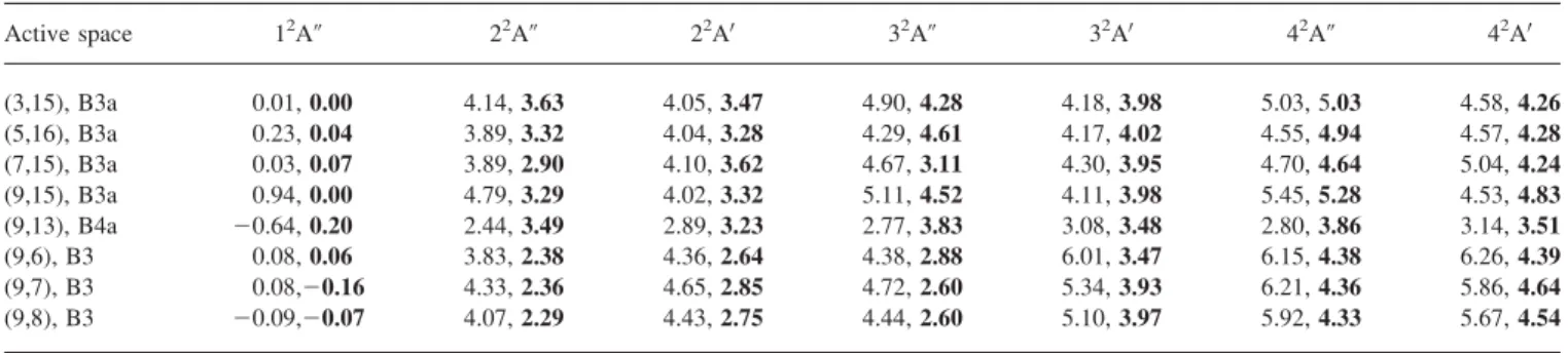 Table 7 . CASSCF and CASPT2 (in Bold) Relative Energies (in eV, With Respect to the 1 2 A 0 State) for