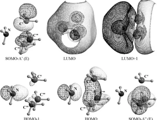 Figure 2. Electron density plot of boundary orbitals for the smallest C 3 NV cluster obtained from HF