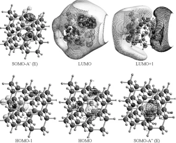 Table 2 . Optimized Interatomic Distances R(AB), in A ˚ , and Relative Energies E r (in eV) for Model Clusters
