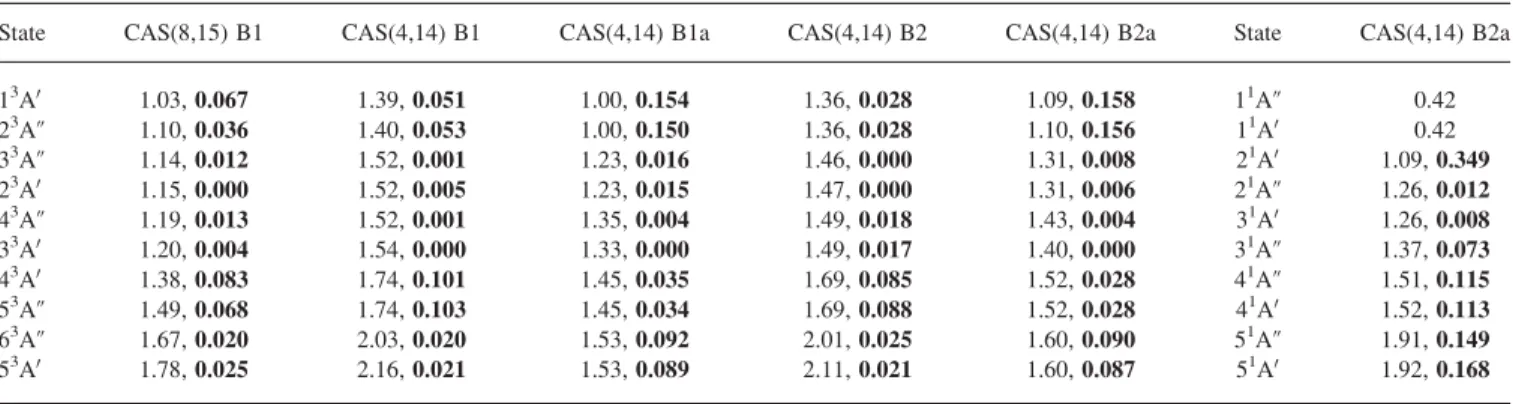 Table 5 . Relative Energies (in eV, With Respect to the 1 3 A @ State) and Oscillator Strengths (in bold) for
