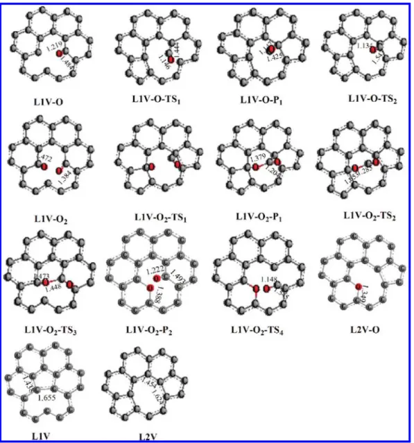 Figure 4. Local structures for the dissociative adsorption of O x (x = 1 and 2) on the defective graphite L1V model calculated at the DFTB-D level