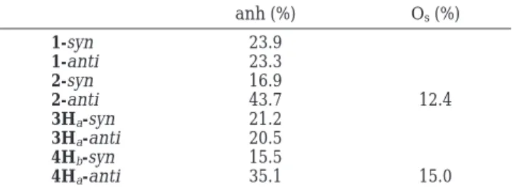 Table 5. Percentage of Different Types of Hyperconjugative Stabilization Energies with Respect to