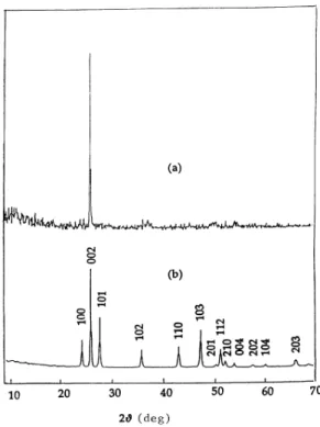 FIG. 1. (a) The XRD spectrum of the as-deposited CdS films