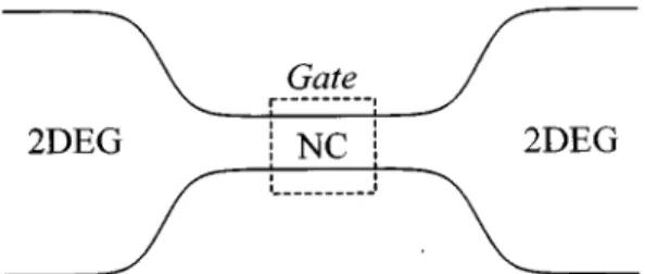 FIG. 1. Sketch of the gated QPC in which a narrow channel is connected adiabatically at each end to a 2DEG electrode