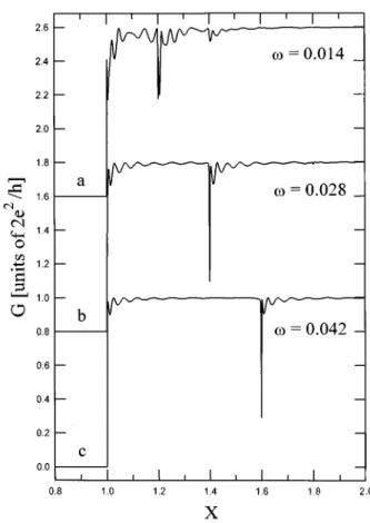 FIG. 5. Conductance G as a function of X for long potential range a 5200 and V050.012