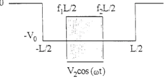 FIG. 1. Sketch of a quantum well structure with a time-modulated potential in between the edges of the quantum well.