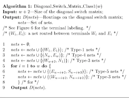 Fig. 14. Algorithm for routing the maximal underivable Equivalence Class 1 on the diagonal switch matrix D w2 .