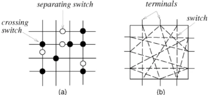Fig. 2. Switch-module models. (a) Switch matrix. (b) Switch block.