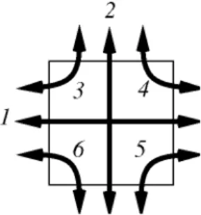 Fig. 3. Six types of connections.