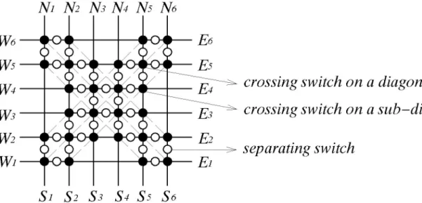 Fig. 6. The diagonal switch matrix of size 6 (D 6 ).