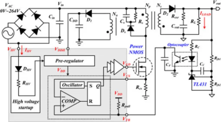 Fig. 1. Conventional flyback converter.