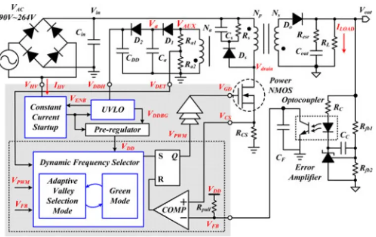 Fig. 3. Main operation of the proposed flyback converter.
