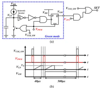 Fig. 8. (a) AVS circuit. (b) Load conditions sensor. (c) Inhibit time is con- con-trolled by V F B and the corresponding timing diagram.