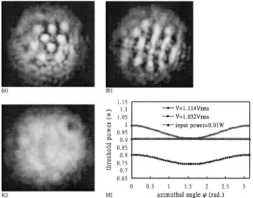 FIG. 2. Near-field images of the reflected beam at the cell showing the transition from the hexagon to the roll: (a) Biasing voltage=1.114 V rms ; (b)