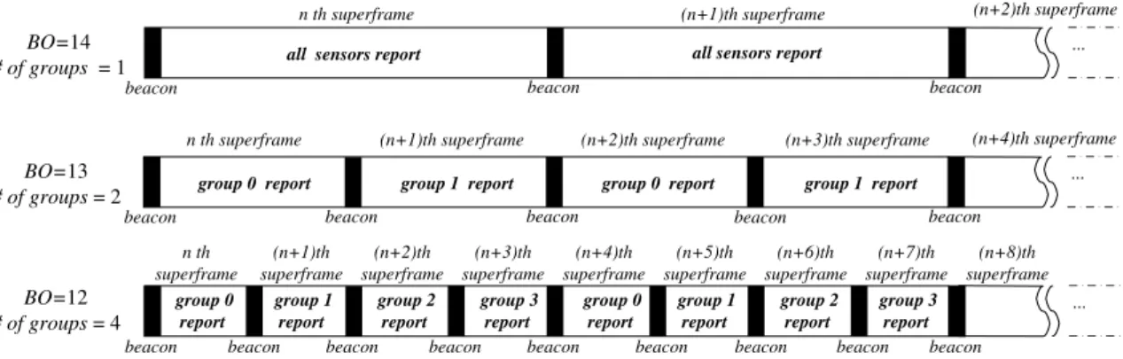 Fig. 9. Simulations considering buﬀer limitation and contention eﬀects: (a) Theoretical vs
