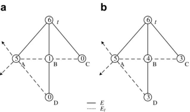 Fig. 6 shows some slot assignment results of CTB and DSA when r = 35 m and k ¼ 64. Devices are randomly  dis-tributed