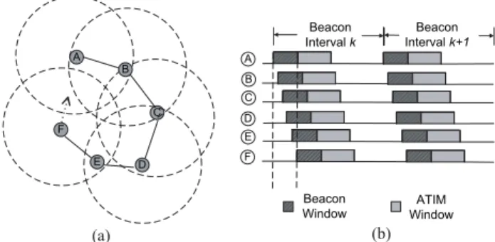 Fig. 2. An example where clock asynchronism occurs when two disconnected components of a MANET meet each other.