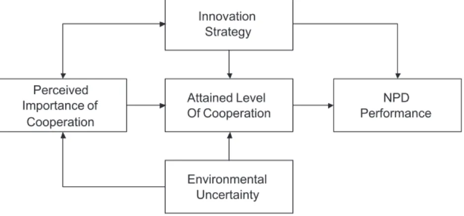 Fig. 1. Conceptual framework.