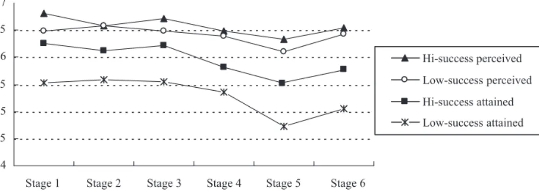 Table 2 presents a summary of the demographic character- character-istics of the respondents.