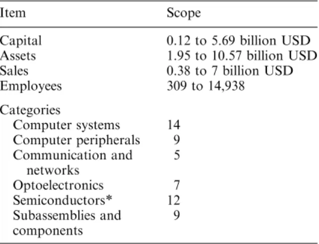 Table 1. 2002 IT production in Taiwan.