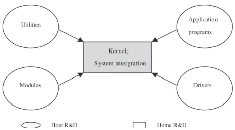 Figure 1. Pattern 1: home-base-integration.