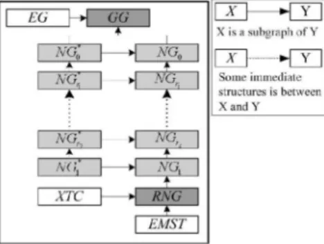Fig. 10. The relationships of NG r ðV Þ, NG  r ðV Þ, GGðV Þ, and RNGðV Þ.
