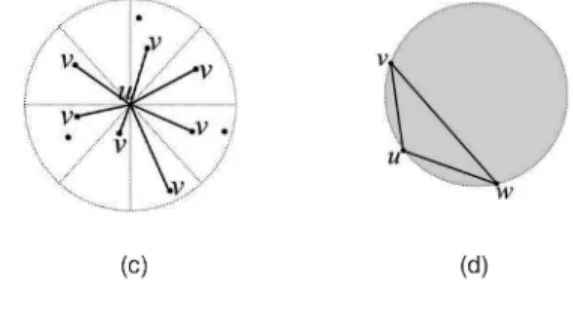 Fig. 1. (a) RNGðV Þ. (b) GGðV Þ. (c) Y G k ðV Þ, k ¼ 8. (d) UDelðV Þ.