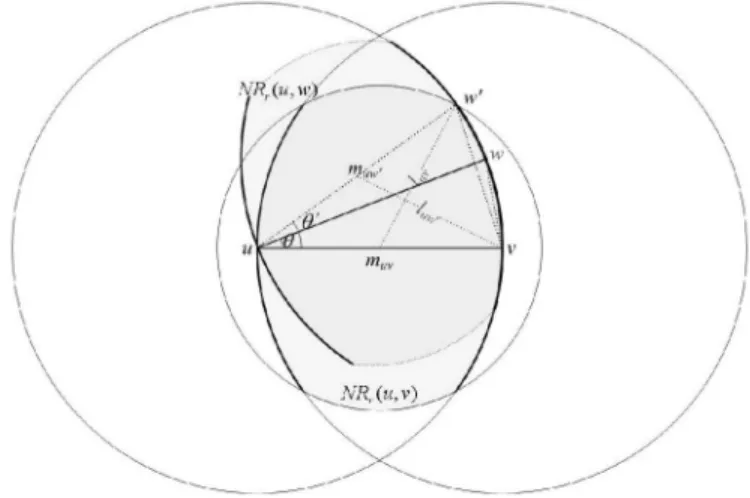 Fig. 7. The two edges w 0 u and uv enclose an angle  0 . By the
