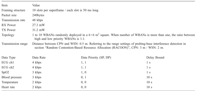 Fig. 7 Packet latency of vital signals in high and low priority WBANs