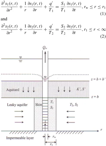 Figure 1. The schematic cross-sectional diagram of an idealized two-zone leaky confined aquifer system