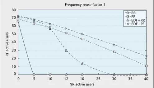 Figure 6 shows the SDU failure rate of impor-