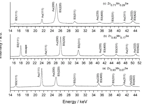 FIG. 1. A series of spectra of substrate-free Zn 1−x Mn x Se thin films at ambient pressure