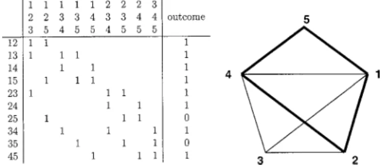 Figure 2. When d = 2, unique-representative decoding is equivalent to edge-representative decoding.