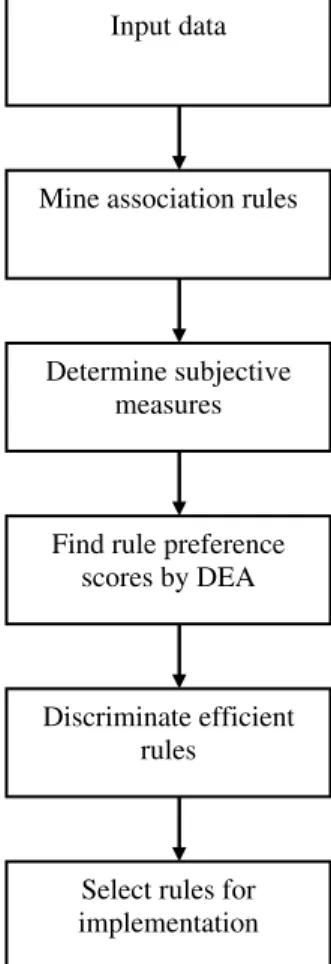 Fig. 1. Flow chart of the proposed post-processing approach.