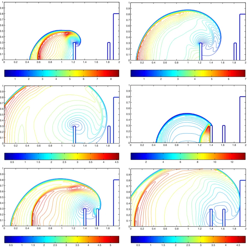 Fig. 9. Pressure contours showing unsteady ﬂow development for the multi-barrier optimization problem at ﬂow times of T ( R T ) 0 
