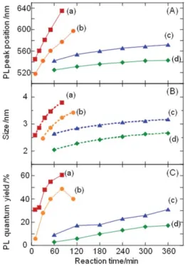 Fig. 3 Absorption (broken lines) and the corresponding PL ( l ex ¼ 400 nm,