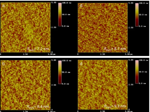 Fig. 2. AFM images of annealed GZO thin ﬁlms at the different RTA time durations: (a) 0.5 min, (b) 1 min, (c) 2 min, and (d) 3 min.