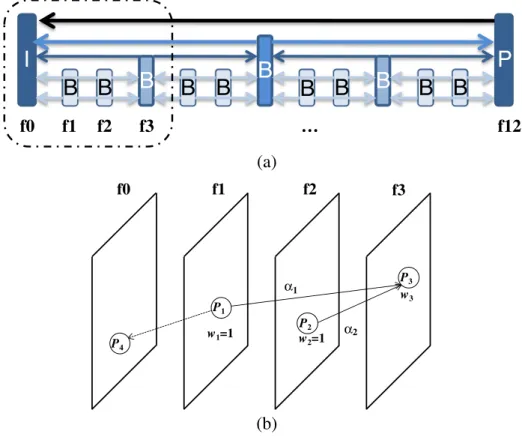 Fig. 8 Illustration of Error Weight