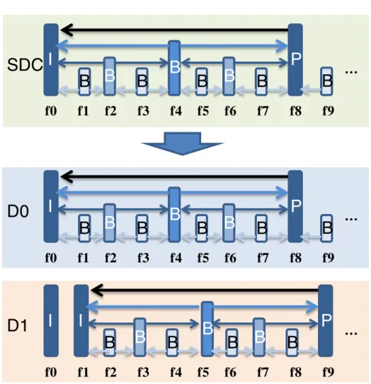 Fig. 11 Two-state discrete-time Markov chain channel model