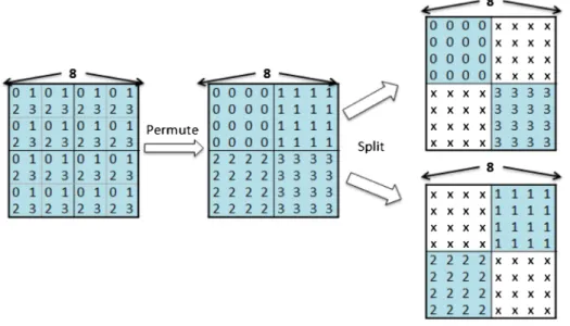 Fig. 3 Proposed MDC based on hierarchical B-picture prediction