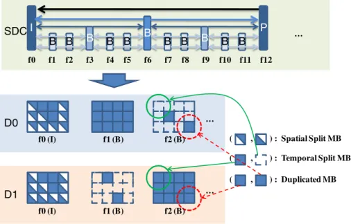 Table 1 summarizes the cases for different estimation methods to be applied, where S denotes the spatial method, T the temporal method, and D the duplication method